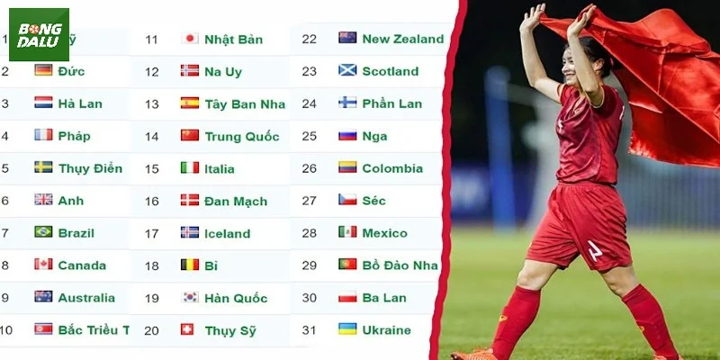 Hướng dẫn cách xem kết quả trên trang bảng xếp hạng bóng đá