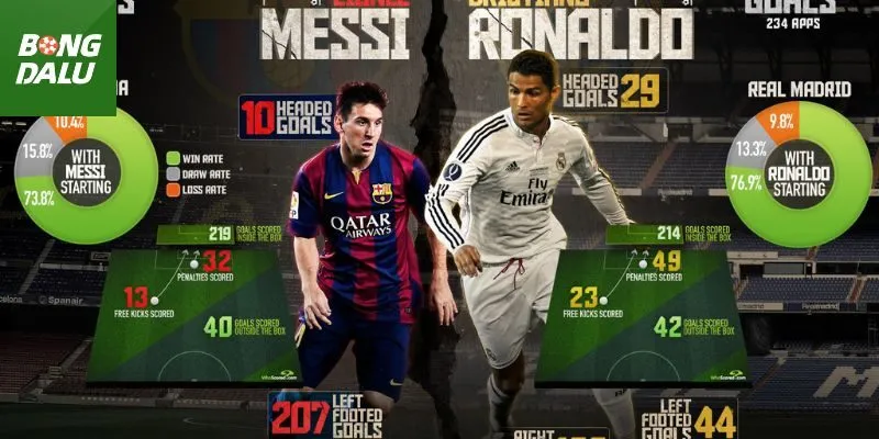 Messi Vs Ronaldo 2025 ai đỉnh hơn